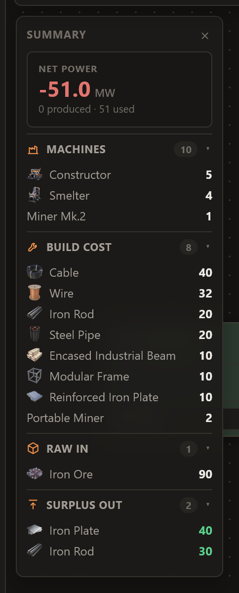 The summary's new Build cost section, listing construction parts and totals