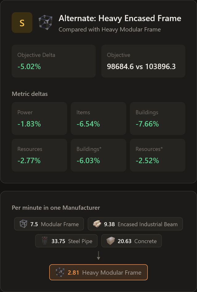 A recipe's breakdown with its per-minute flow