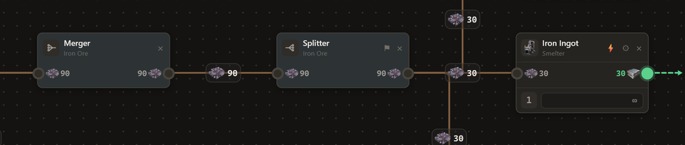 Three belts merge into one line, then a splitter fans it out evenly